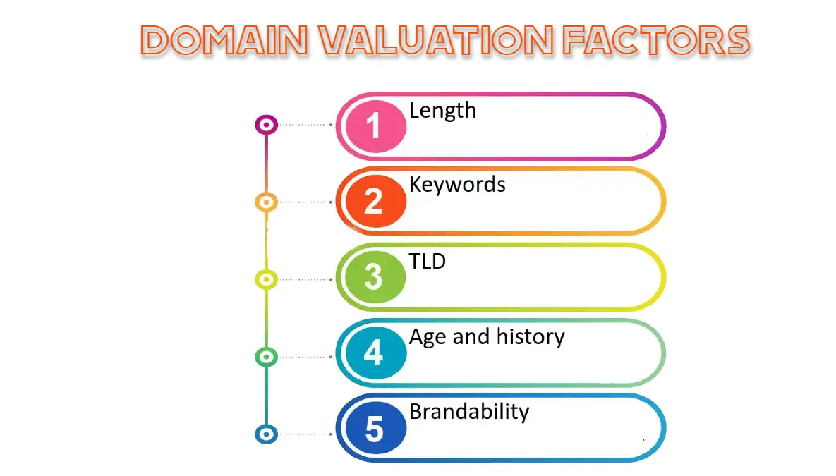 Domain Valuation Factors